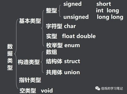 level1 LinuxC语言基础