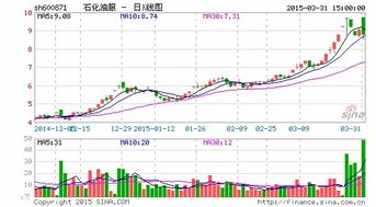 石化油服有没有退市风险