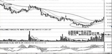 炒股拿50万到1000万要几个涨停板？