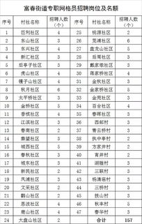 街道办招考的“网格员”是个什么岗位(街道办网格员到底好不好)