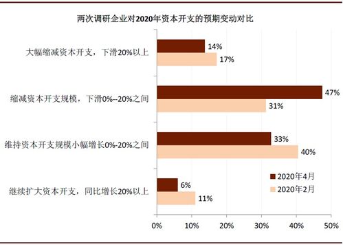 如果进入中金公司研究部后，想了解今后的职业发展方向，求答案