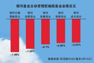 银河基金什么时候分红啊