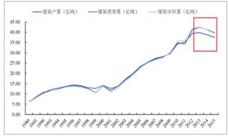 今年煤炭价格趋势