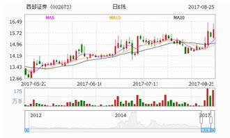 在“西部证券金鼎智赢理财终端”上点了“沪深行情”时就弹出下面这一提示，请问是什么意思？该怎样解决？