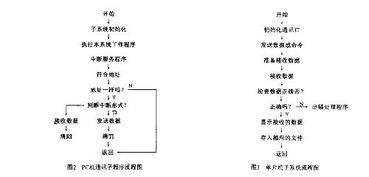 plc专科毕业论文机电一体化