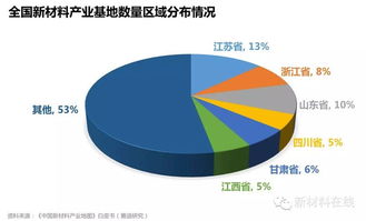 新型材料包括哪几种？