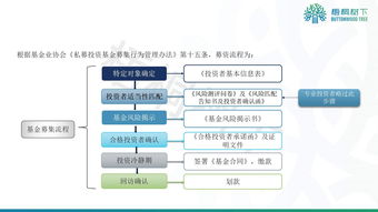 私募是怎样募集资金的?