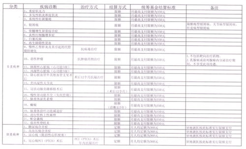 基金支付和统筹基金支付有什么不同