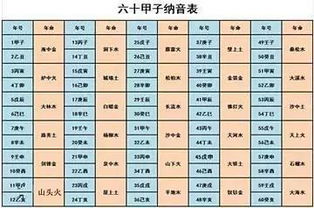 搜狐公众平台 八字算命的这个 命 到底是怎么算的 