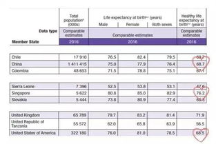 全球寿命排名中国排第几 世卫组织告诉你