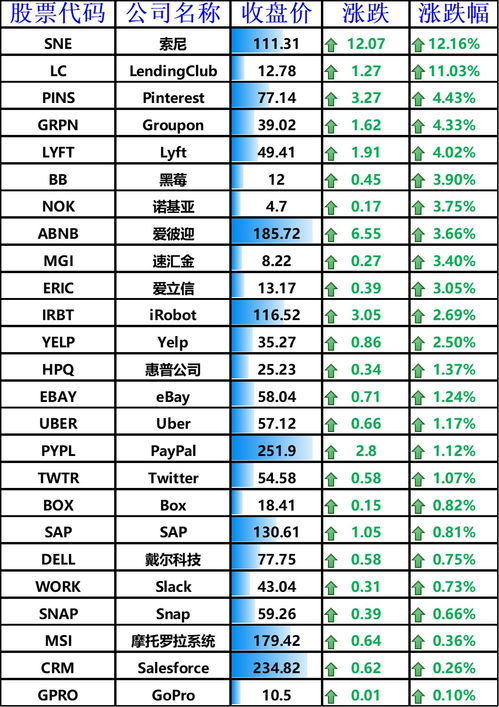 4800只股票创下罕见的上涨记录