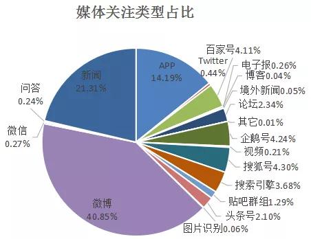 银行网点发生舆情时应该如何处理