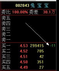 股票当中这个-11表示什么意思？（如图）