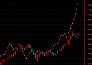 请高手帮忙编写n天换手率大于300%的公式！