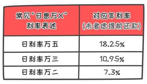 想了解下装修信用贷款利率是多少