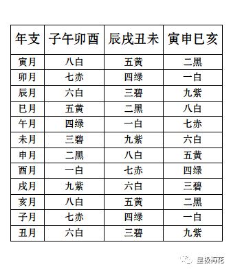 陈春林 紫白飞星排布技巧