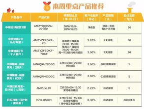 pos机035费率怎么算的,中行优客分期借记IC卡费率优惠有哪些?