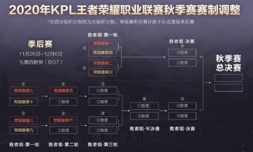 KPL赛制大改公平了很多 每场比赛都变关键了