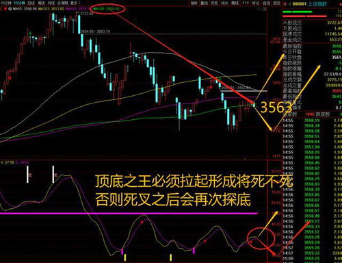 144日线如何设置