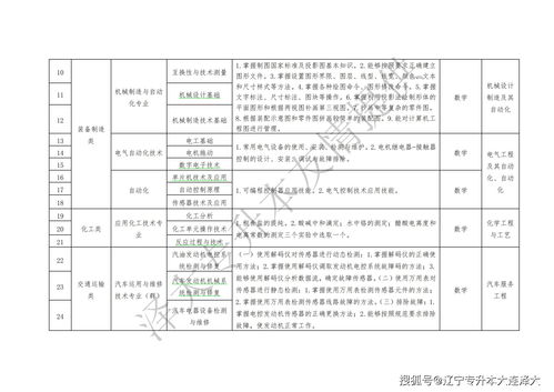 2023年山西中职对口升学政策 2021山西中专对口升学