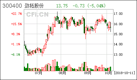 深圳市劲拓自动化设备股份有限公司怎么样