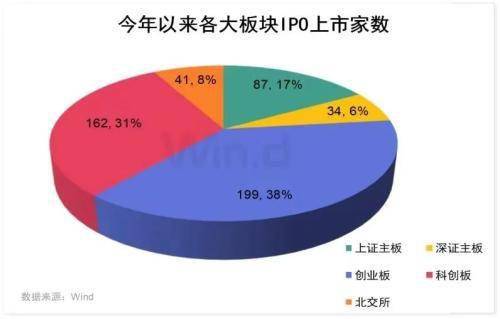 今天,2021年A股正式收官