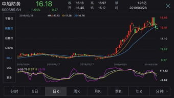 24亿军工资产注入 15.3亿军工装备的股票是哪个股票