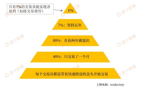 交易多年还有多少人能坚持