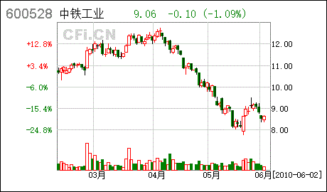 中铁二局10股派发现金红利0.6元什么意思