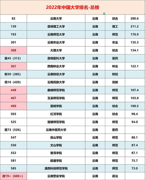 大学全国排名，全国院校排名