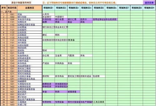 累计折旧T字账没有期初余额怎么算期末？