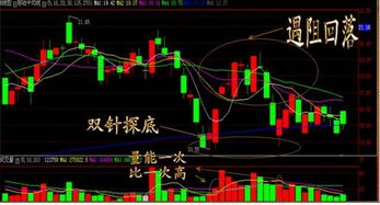 股价上涨一分钱立刻被打下来，或是下跌立刻被拉上去，全天股价变动不超过1%，这是怎么个情况？