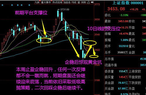 四大利空偷袭A股 顺势洗盘为那般？