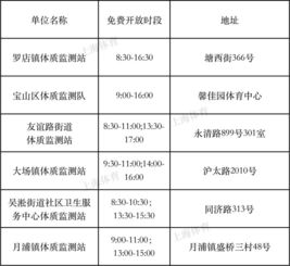 8月8日,沪100个监测点 免费提供体质监测服务 