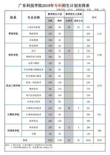 广东专升本一本大学有哪些,广东专升本的学校有哪些(图2)