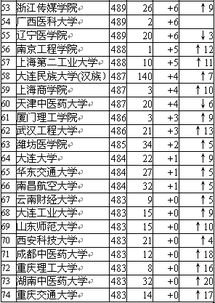 文科前100名大学排名 文科211大学排名及分数线