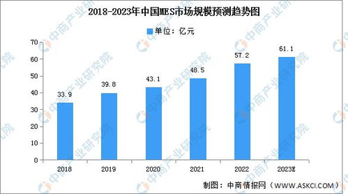 论文查重降重软件市场趋势分析