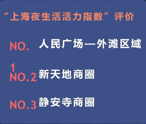 上海 夜市 形成N星连珠格局 新冠对商业影响几何 这份翔实的报告回答了