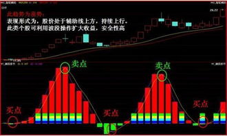 同花顺上怎么用港股通