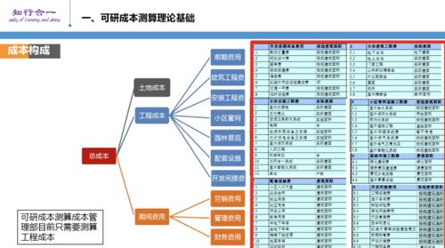 什么是成本测算