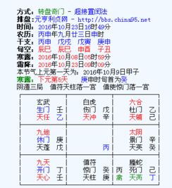 奇门遁甲在线排盘,求预测解释详细些,多谢 