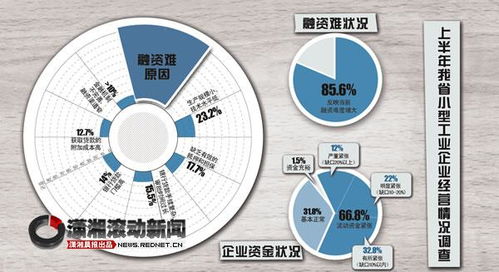 流动资金来源包括哪些内容?流动资金与固定资金有何区别?