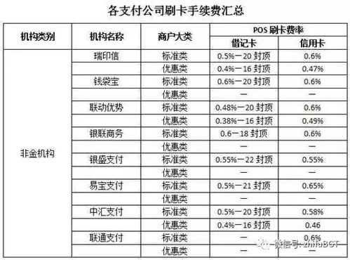 餐饮酒水大型宴会的pos机费率,餐厅财务年终工作总结范文