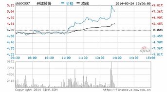 开滦股份--煤炭行业的分析？