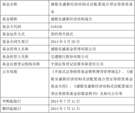 信诚鼎利定增灵活配置混合基金为什么不能赎回