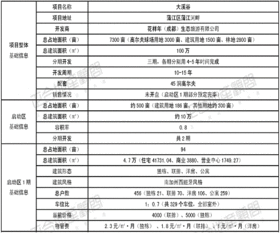 正合地产市场周报 2007年12月10日 12月16日