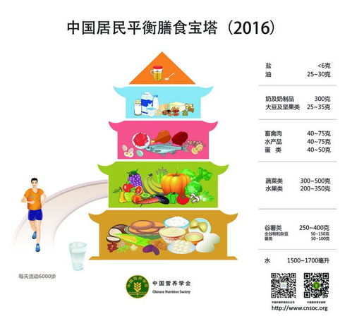 新冠肺炎的饮食营养建议