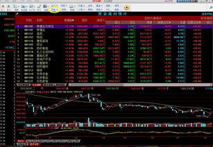 炒股软件各板块走势在哪里找啊?我只知道沪指和深指的K线走势，其他版块的例如创业板怎么找不到呢?