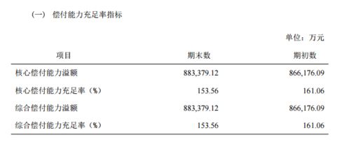 信泰人寿保险五年定期可靠吗 (信泰保险综合偿付能力)