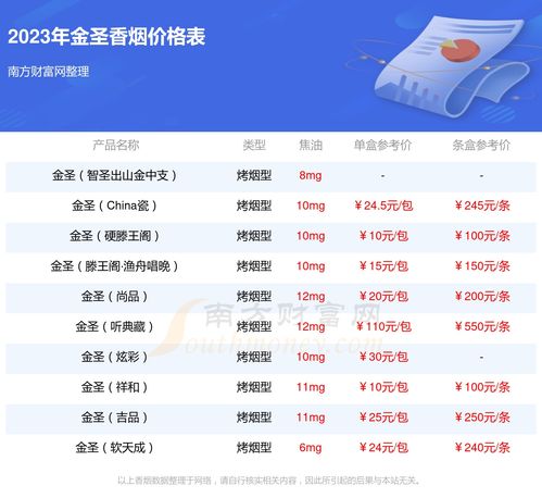 2023年金圣香烟价格及款式一览表图大全 - 1 - AH香烟货源网